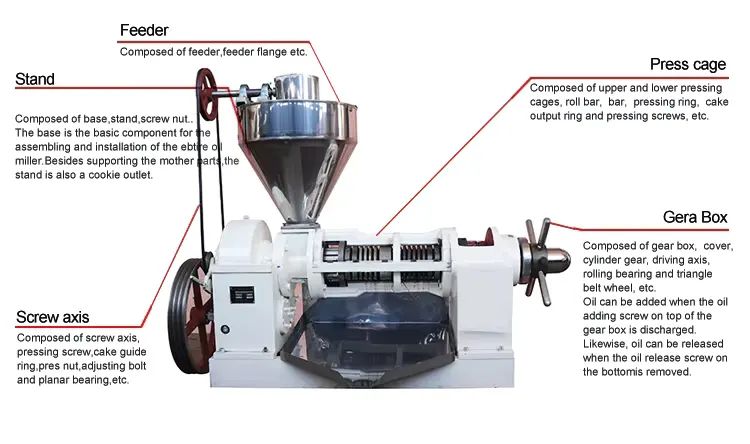 Heavy duty large capacity round row screw oil press details (2)