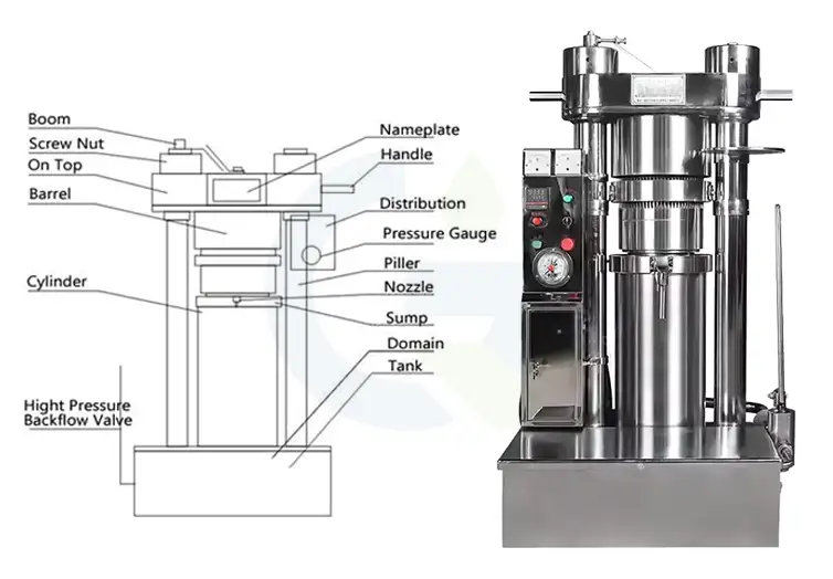 Hydraulic oil press machine structure diagram