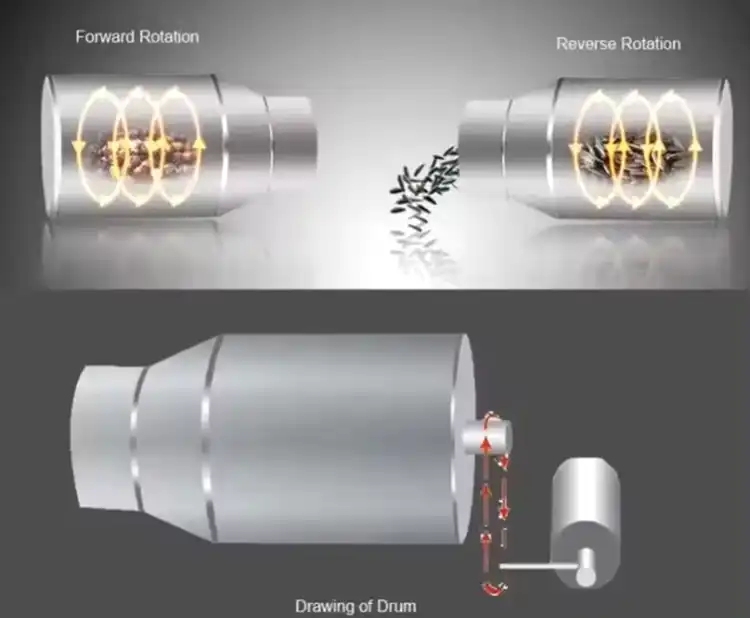 Working principle of drum roasting machine