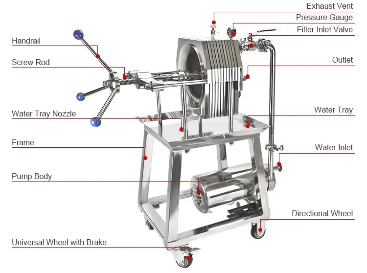 Motor driven stainless steel Plate Oil Filter Press with precision plates Details 1