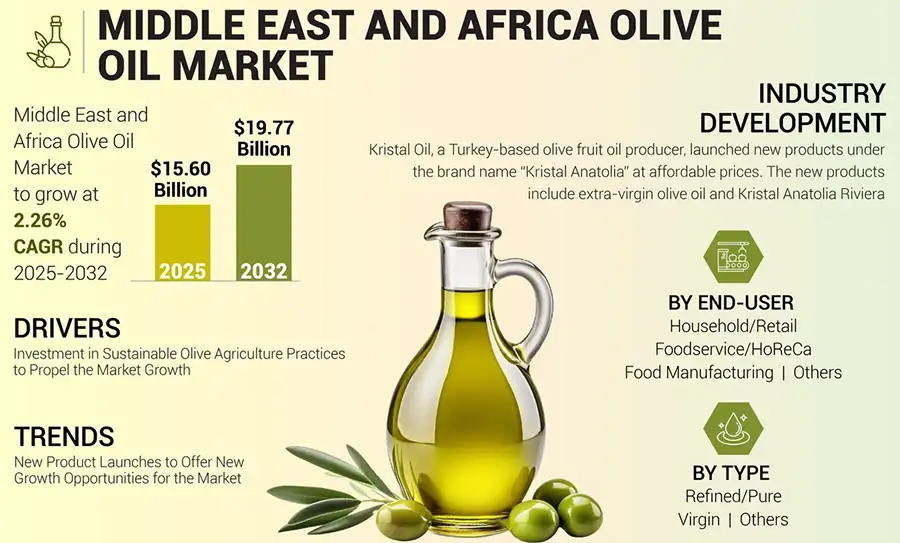 Olive Oil Market Analysis-Source: "Fortune"