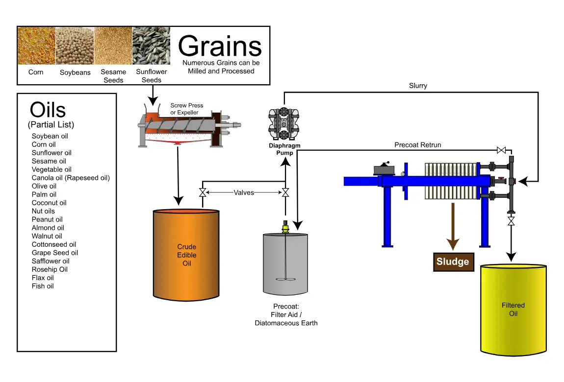 Plate and frame oil filter machine working principle