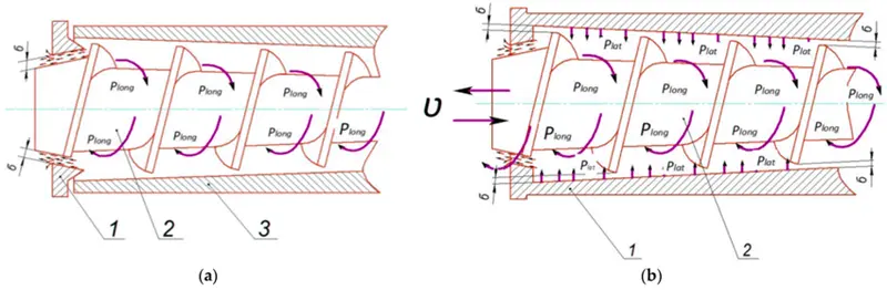 Schematic Diagram of the Pressure Direction of a Screw Oil Press