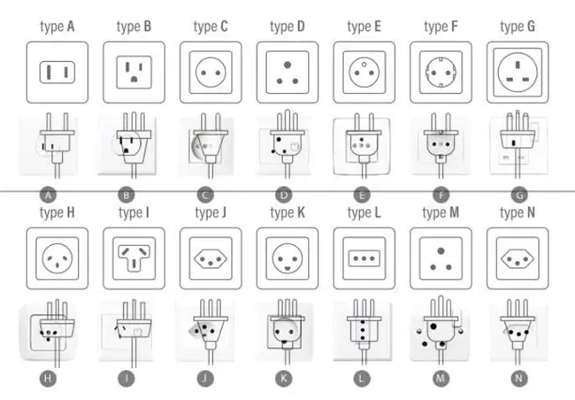 Different Plug Types Used Around the World